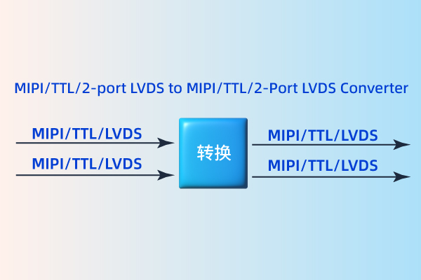 MIPI/TTL/LVDS to MIPI/TTL/LVDS MIPI/TTL/LVDS to MIPI/TTL/LVDS