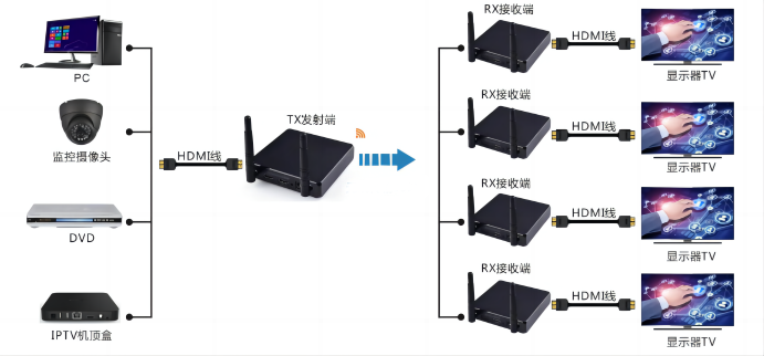 新龍鵬科技延長方案簡(jiǎn)介