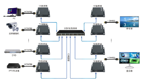 新龍鵬科技延長方案簡(jiǎn)介