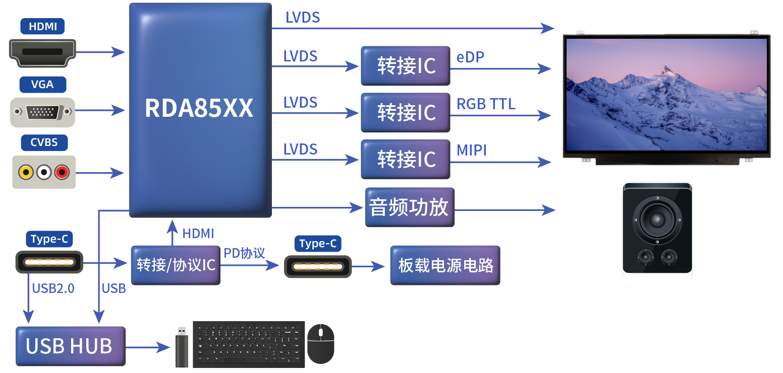 TYPE_C接口顯示器方案