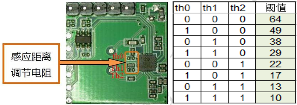 5.8GHz 低功耗雷達(dá)傳感器